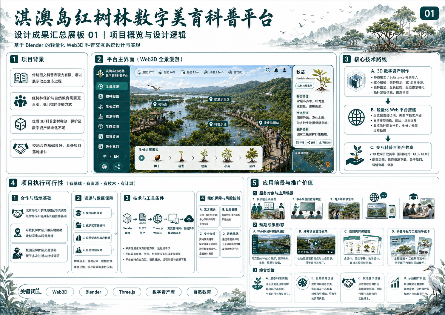 项目文档第 3 页