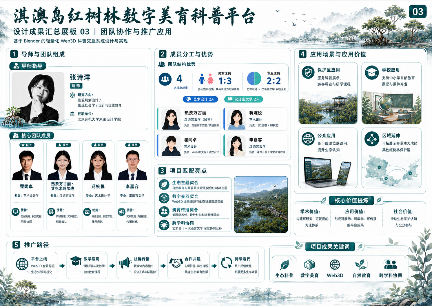 项目文档第 5 页